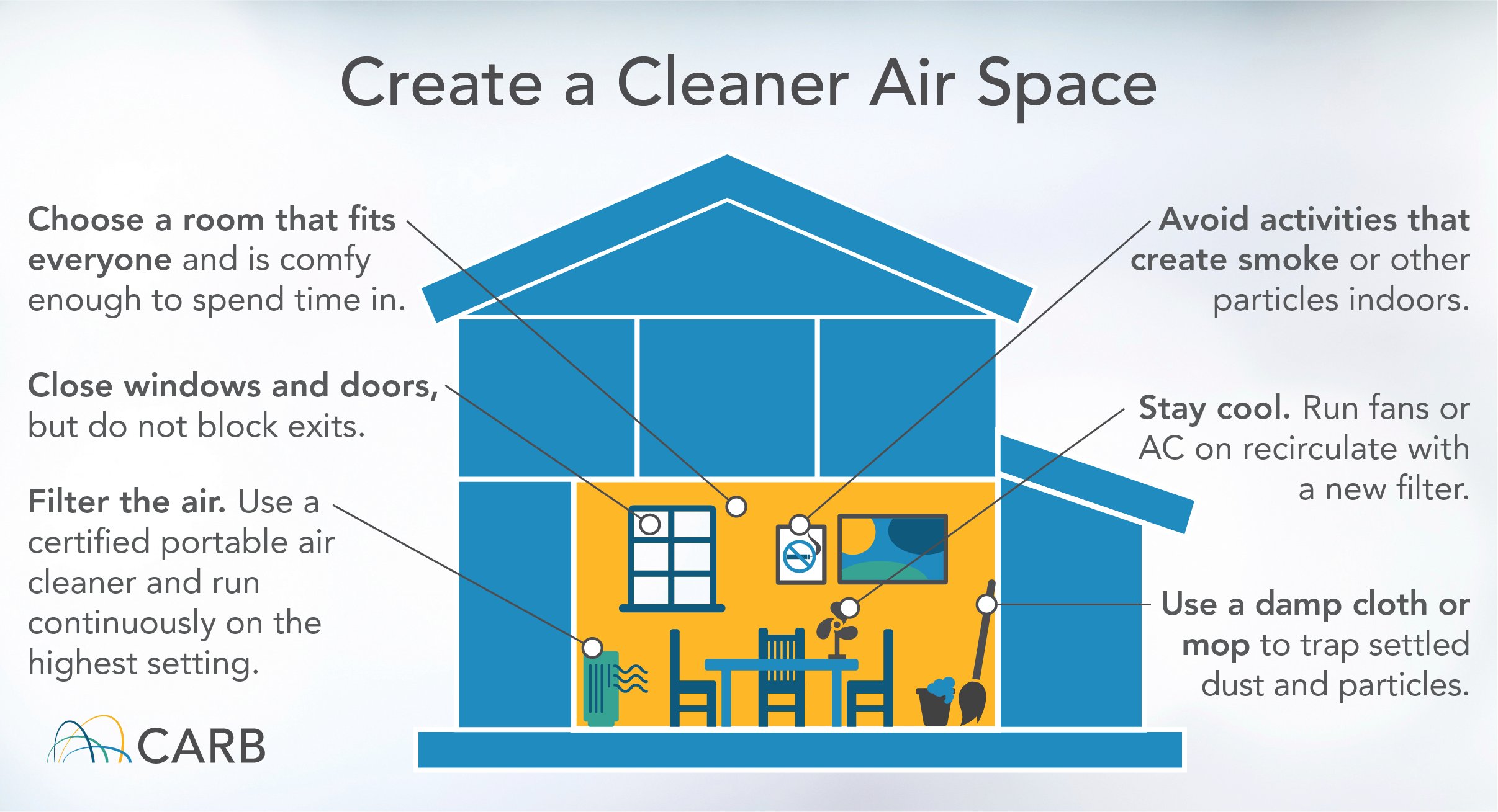Create a Cleaner Space