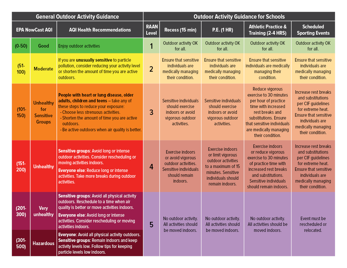 ROAR Guidelines