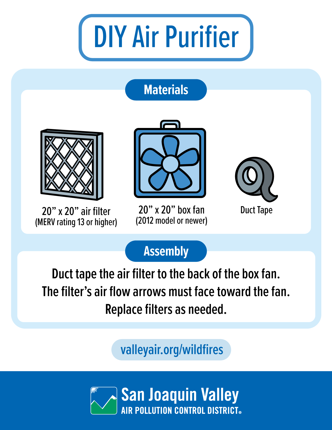 DIY Temporary, Improvised Air Purifier
