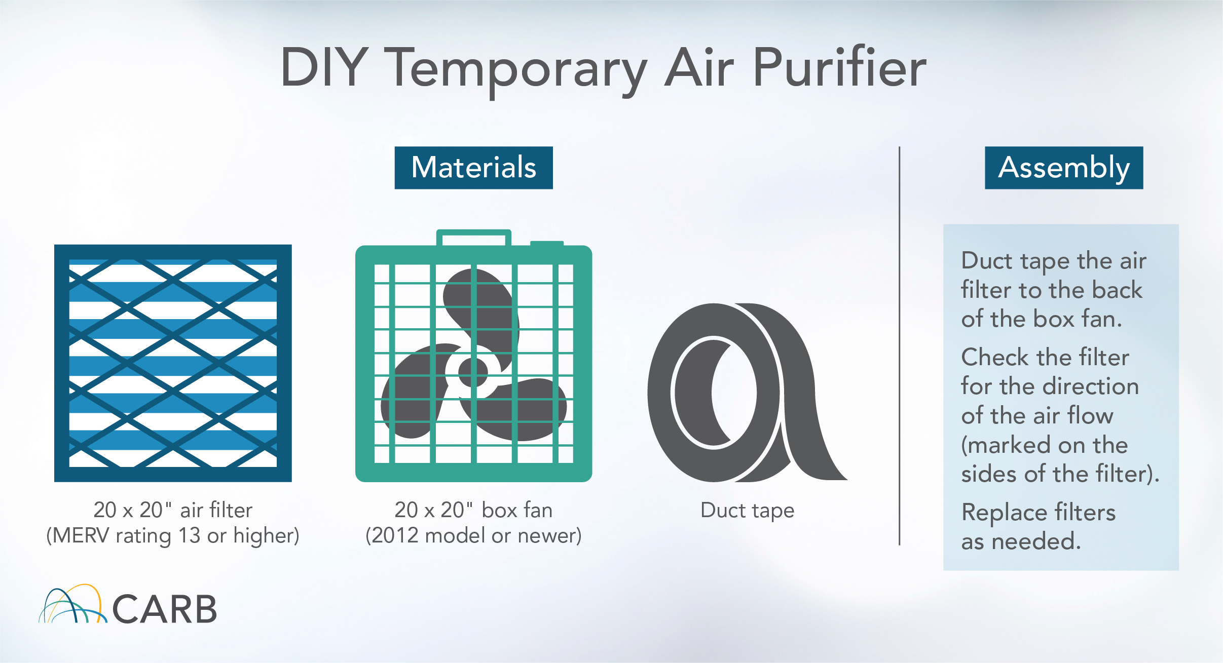 DIY Temporary, Improvised Air Purifier