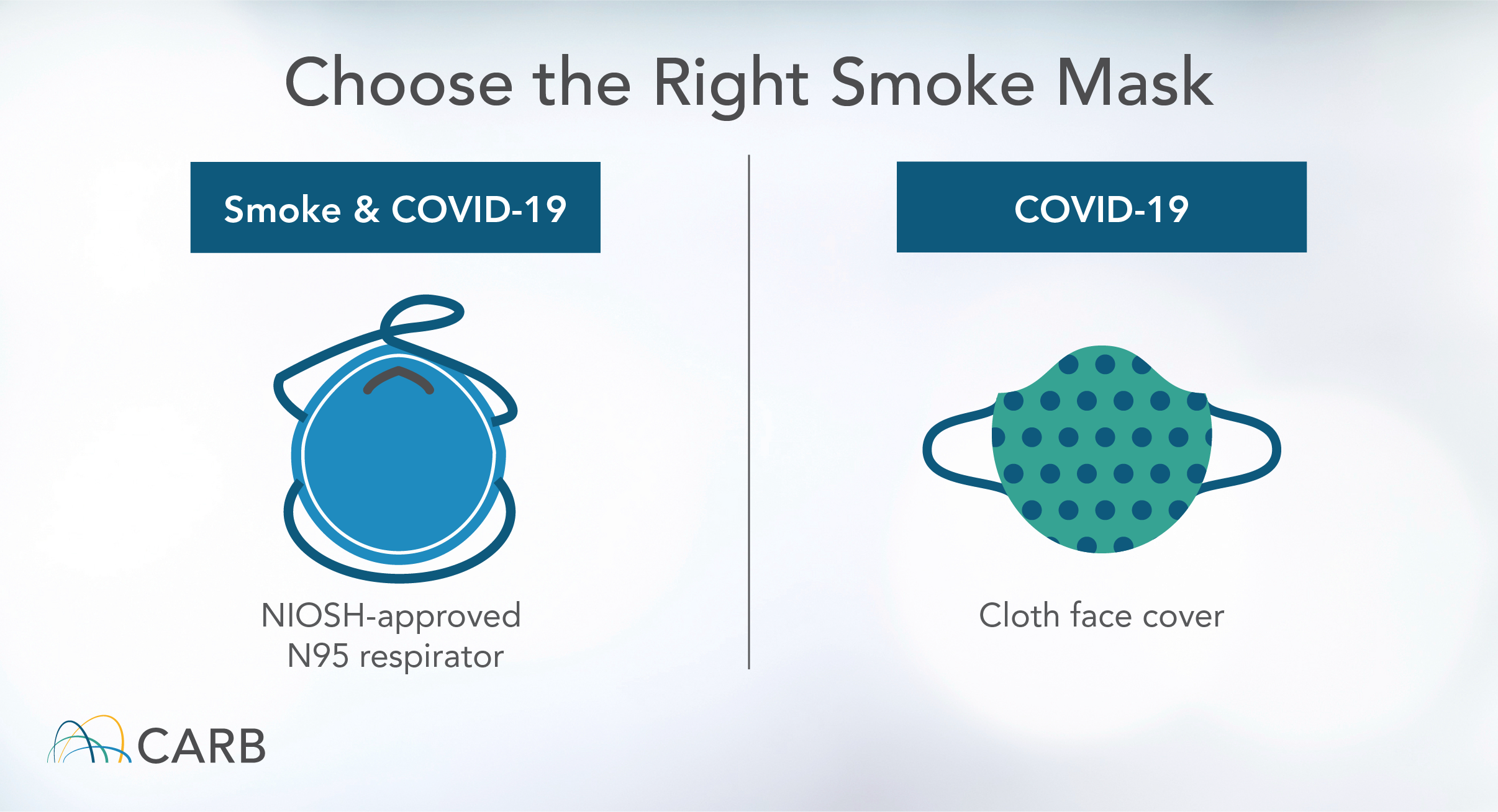 Choose The Right Smoke Mask