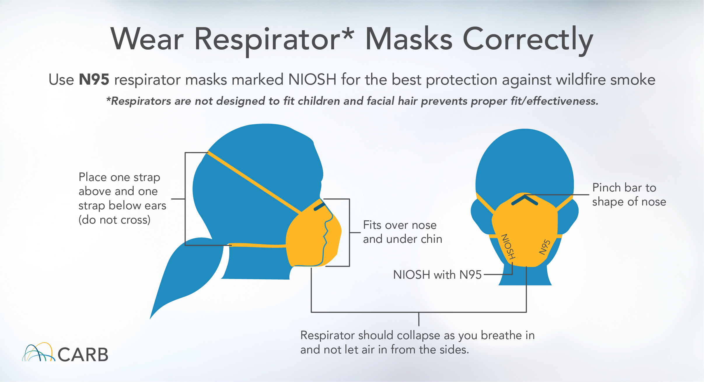 Wear Respirator Masks Correctly