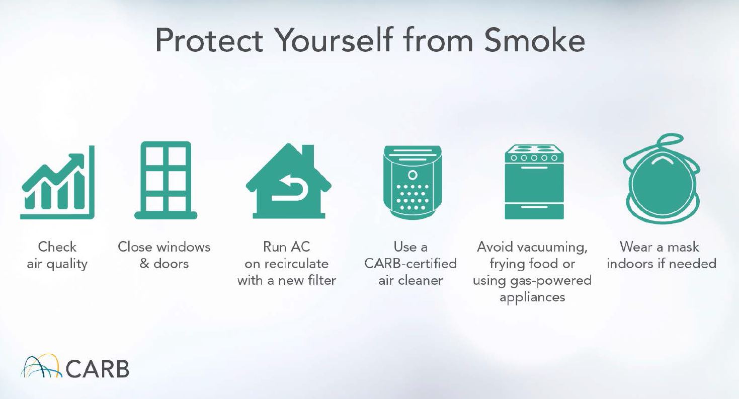 Protect Yourself From Smoke