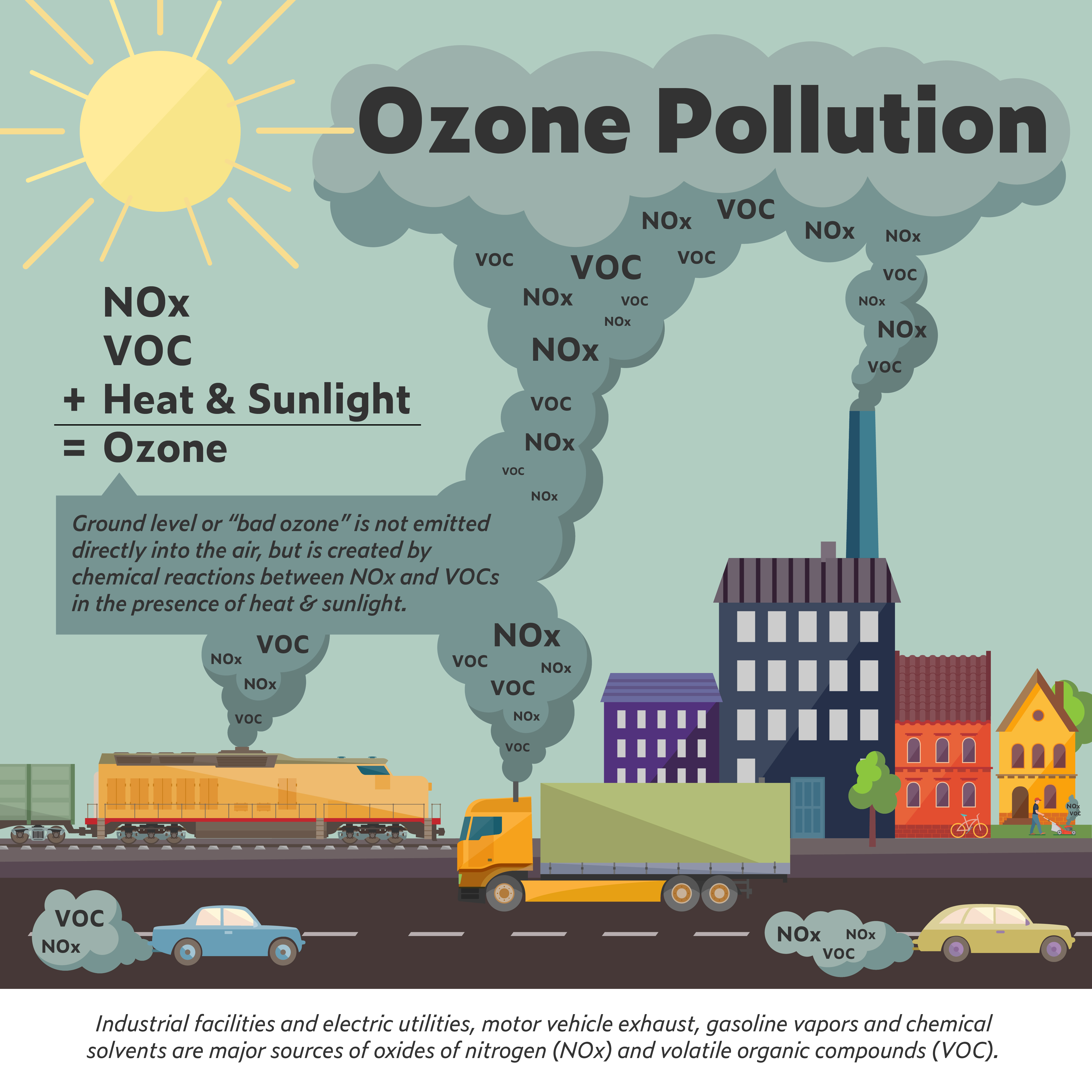 ozone graphic